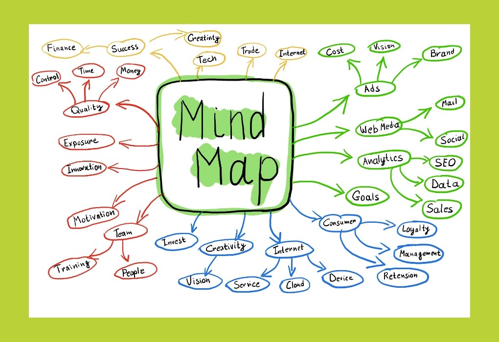 image of mind map style taking notes